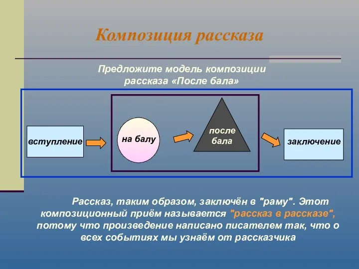 Композиция рассказа Предложите модель композиции рассказа «После бала» Рассказ, таким образом,