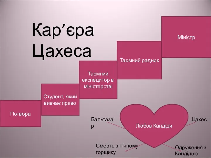 Кар’єра Цахеса Потвора Студент, який вивчає право Таємний експедитор в міністерстві