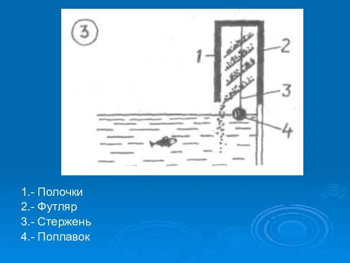 1.- Полочки 2.- Футляр 3.- Стержень 4.- Поплавок