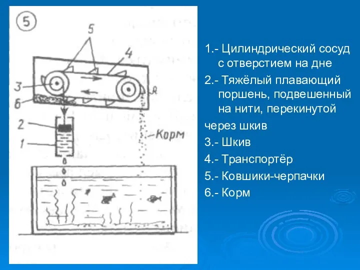 1.- Цилиндрический сосуд с отверстием на дне 2.- Тяжёлый плавающий поршень,