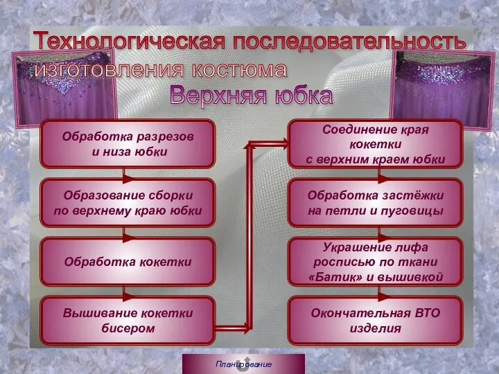 Верхняя юбка Образование сборки по верхнему краю юбки Обработка кокетки Вышивание