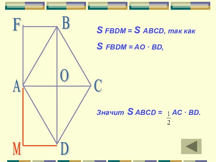 А В С D О F S FBDM = S ABCD,