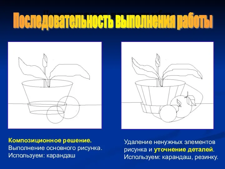 Последовательность выполнения работы Композиционное решение. Выполнение основного рисунка. Используем: карандаш Удаление