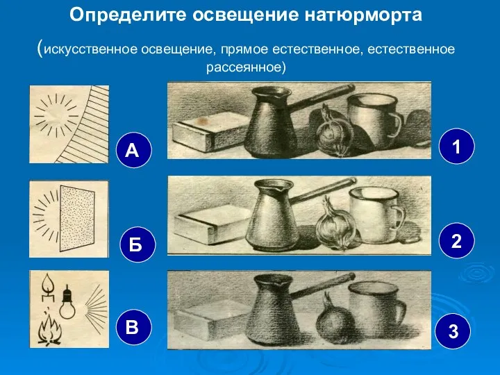 Определите освещение натюрморта (искусственное освещение, прямое естественное, естественное рассеянное) А Б В 1 2 3