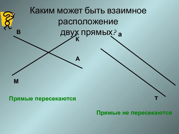 Каким может быть взаимное расположение двух прямых? А В М К