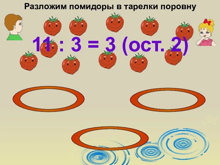 Разложим помидоры в тарелки поровну 11 : 3 = 3 (ост. 2)