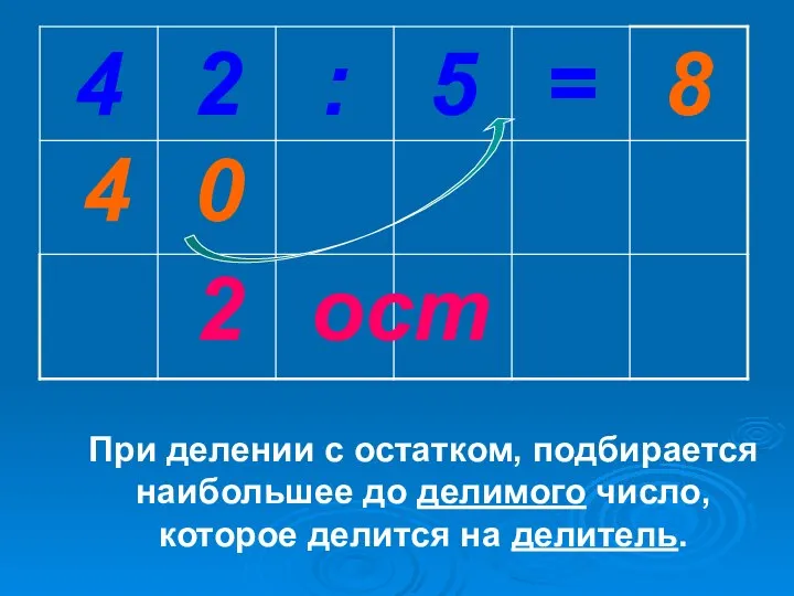 2 0 4 При делении с остатком, подбирается наибольшее до делимого