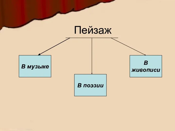 Пейзаж В музыке В поэзии В живописи