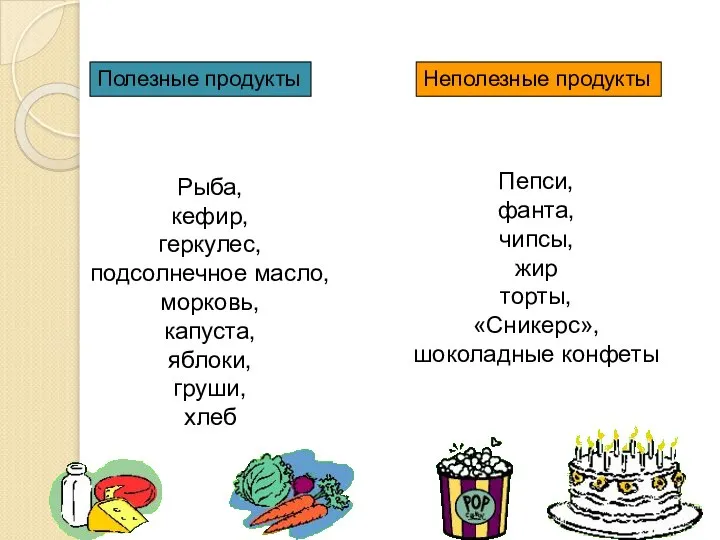 Полезные продукты Неполезные продукты Рыба, кефир, геркулес, подсолнечное масло, морковь, капуста,