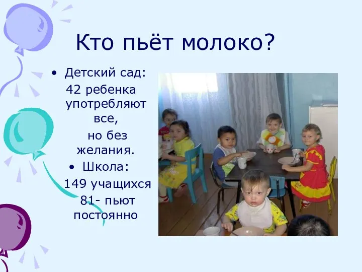 Кто пьёт молоко? Детский сад: 42 ребенка употребляют все, но без