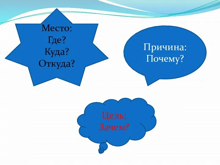 Место: Где? Куда? Откуда? Причина: Почему? Цель: Зачем?