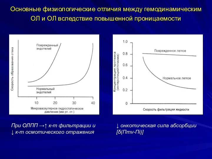 Основные физиологические отличия между гемодинамическим ОЛ и ОЛ вследствие повышенной проницаемости