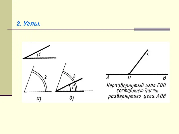 2. Углы.