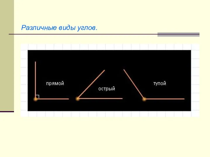 Различные виды углов.