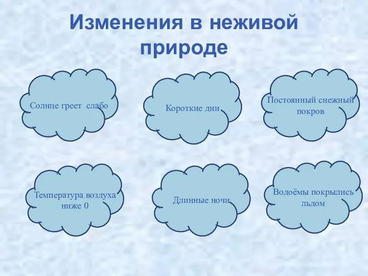 Изменения в неживой природе Солнце греет слабо Температура воздуха ниже 0