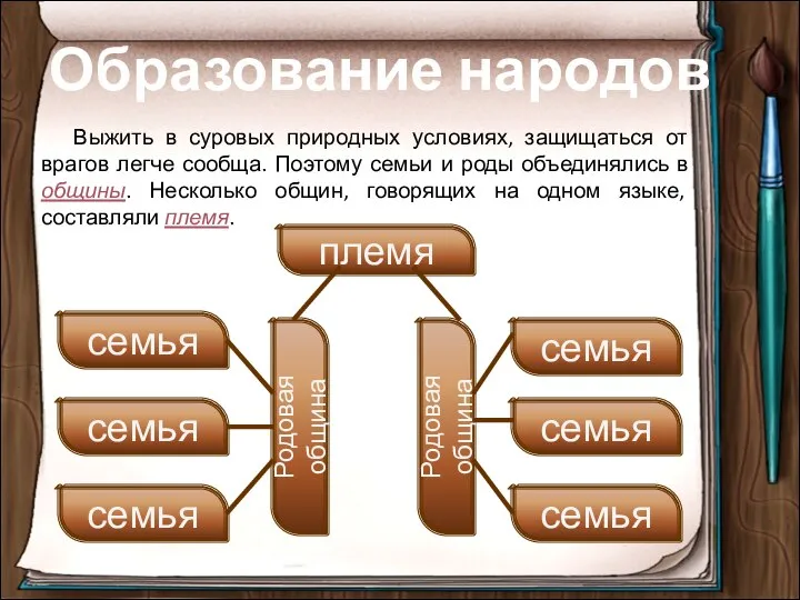 Образование народов Выжить в суровых природных условиях, защищаться от врагов легче