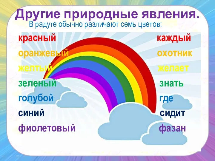 В радуге обычно различают семь цветов: красный каждый оранжевый охотник желтый