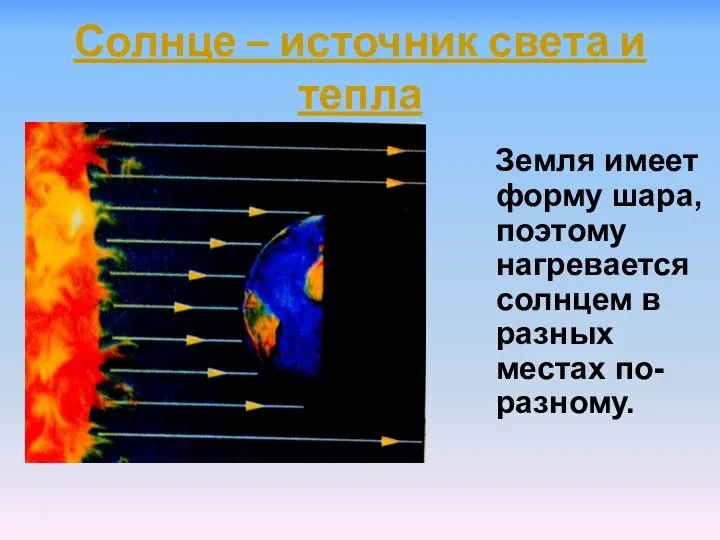 Солнце – источник света и тепла Земля имеет форму шара, поэтому