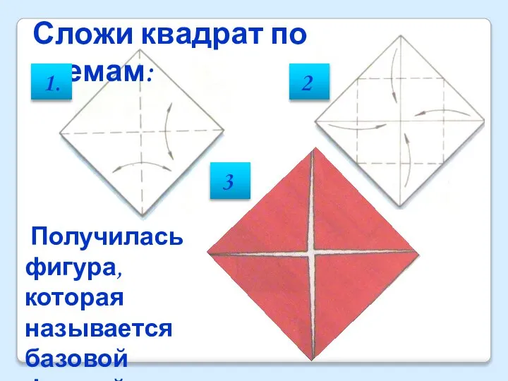 Получилась фигура, которая называется базовой формой «блин». Сложи квадрат по схемам: 1. 2 3