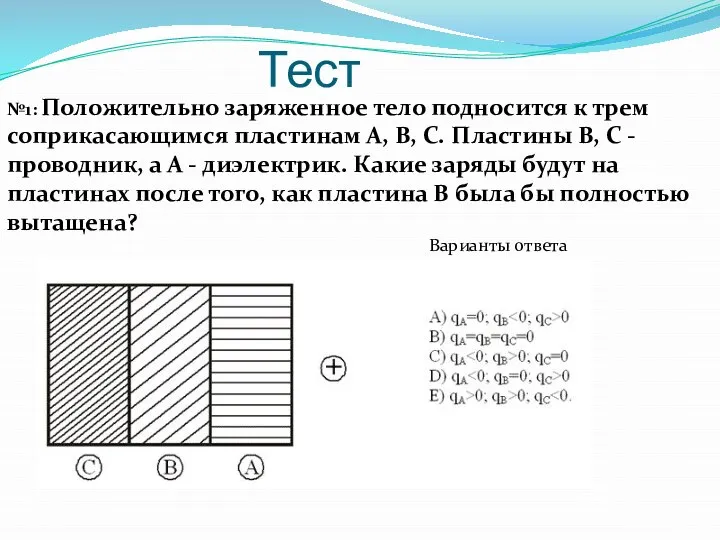 Тест №1: Положительно заряженное тело подносится к трем соприкасающимся пластинам А,