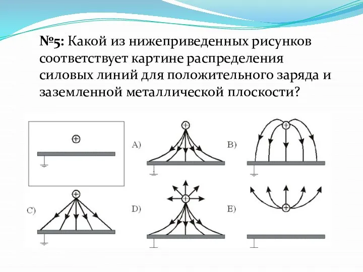 №5: Какой из нижеприведенных рисунков соответствует картине распределения силовых линий для