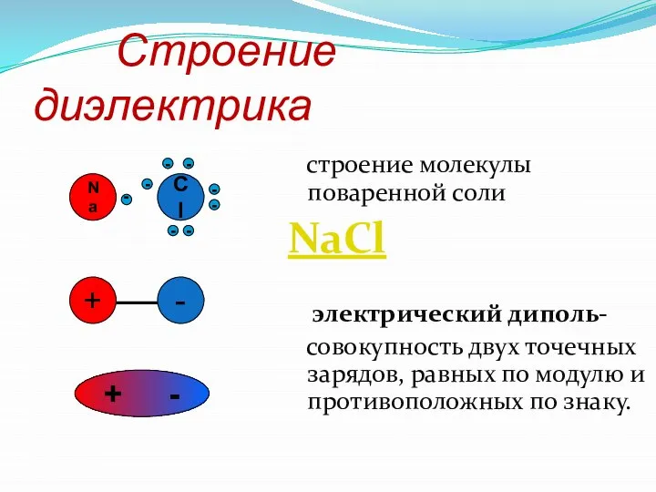 Строение диэлектрика строение молекулы поваренной соли NaCl электрический диполь- совокупность двух