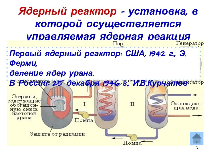 Ядерный реактор – установка, в которой осуществляется управляемая ядерная реакция Первый