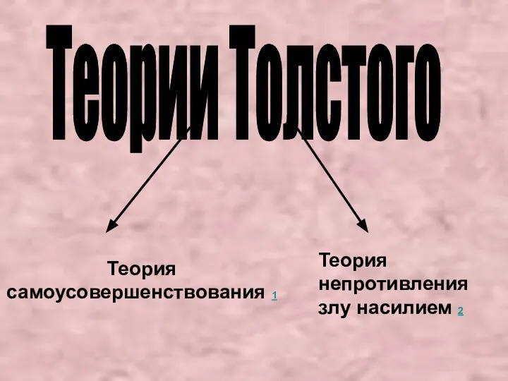 Теории Толстого Теория самоусовершенствования 1 Теория непротивления злу насилием 2