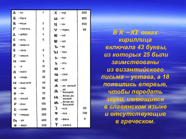 В X –XI веках кириллица включала 43 буквы, из которых 25