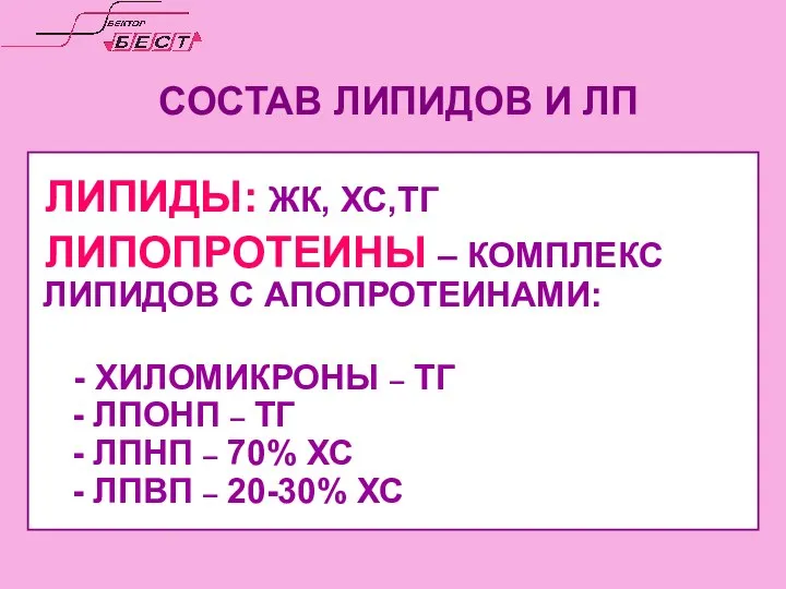 СОСТАВ ЛИПИДОВ И ЛП ЛИПИДЫ: ЖК, ХС,ТГ ЛИПОПРОТЕИНЫ – КОМПЛЕКС ЛИПИДОВ