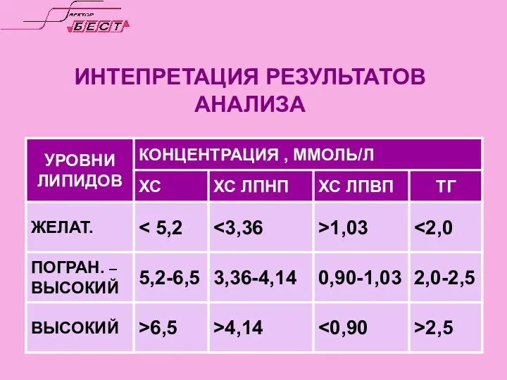 ИНТЕПРЕТАЦИЯ РЕЗУЛЬТАТОВ АНАЛИЗА