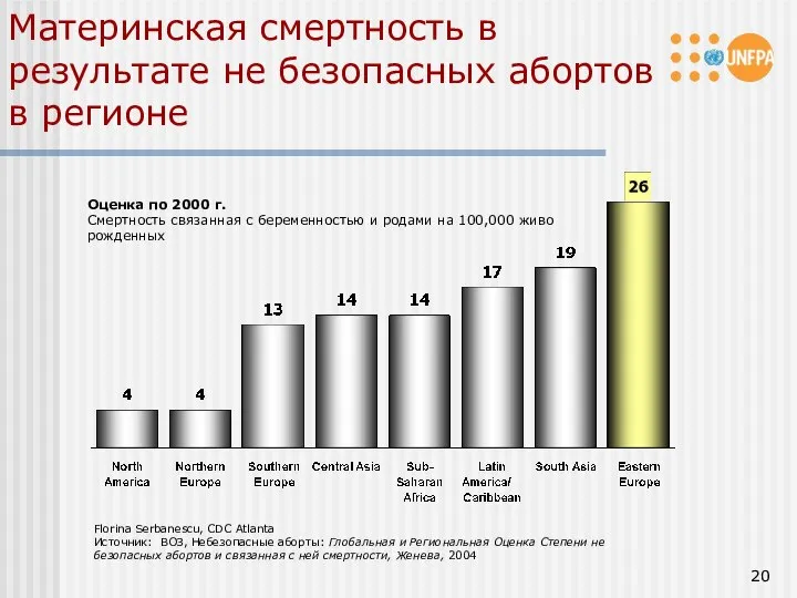 Материнская смертность в результате не безопасных абортов в регионе Оценка по