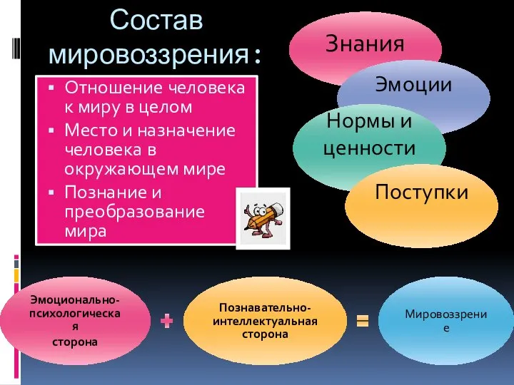 Состав мировоззрения: Отношение человека к миру в целом Место и назначение