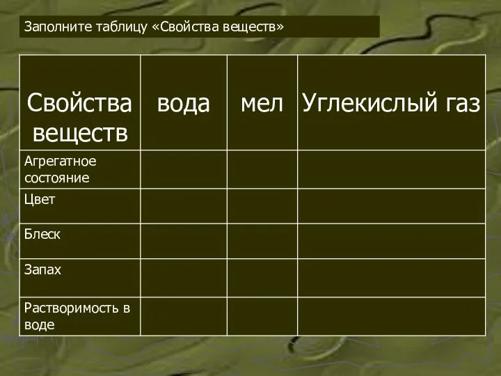 Заполните таблицу «Свойства веществ»