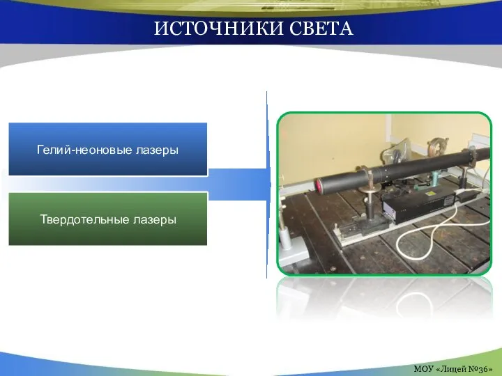 ИСТОЧНИКИ СВЕТА Гелий-неоновые лазеры Твердотельные лазеры МОУ «Лицей №36»