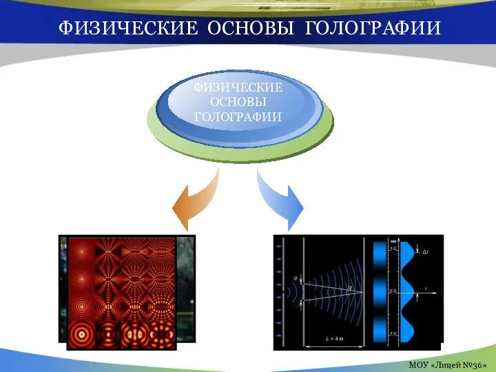 ФИЗИЧЕСКИЕ ОСНОВЫ ГОЛОГРАФИИ ФИЗИЧЕСКИЕ ОСНОВЫ ГОЛОГРАФИИ МОУ «Лицей №36»