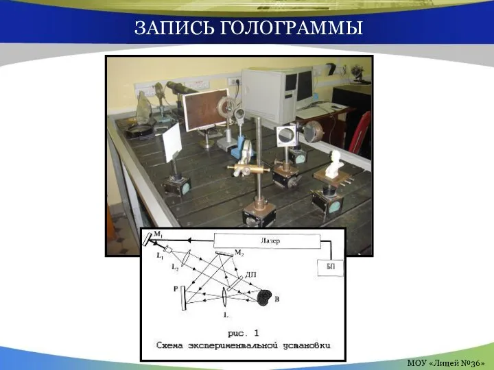 ЗАПИСЬ ГОЛОГРАММЫ МОУ «Лицей №36»