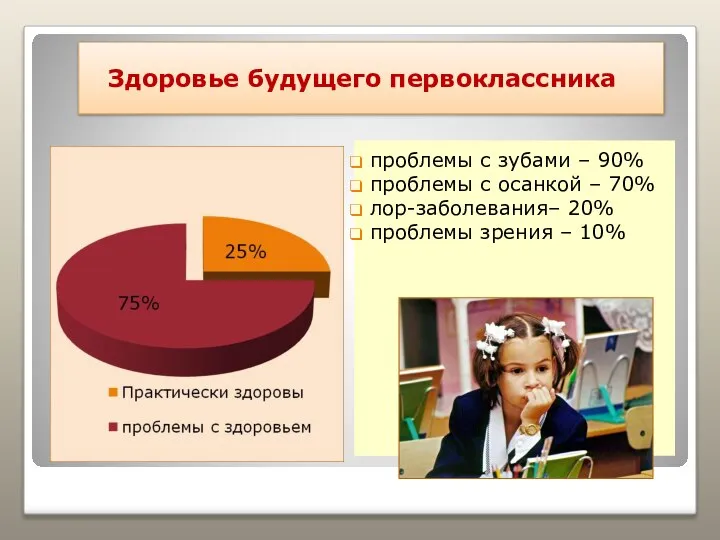 Здоровье будущего первоклассника проблемы с зубами – 90% проблемы с осанкой