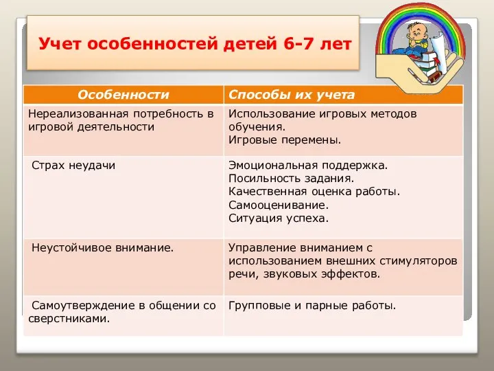 Учет особенностей детей 6-7 лет тт