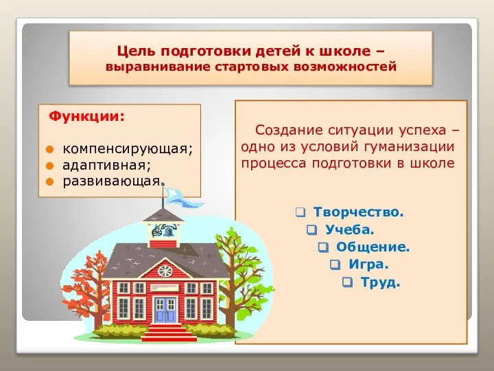 Цель подготовки детей к школе – выравнивание стартовых возможностей Создание ситуации