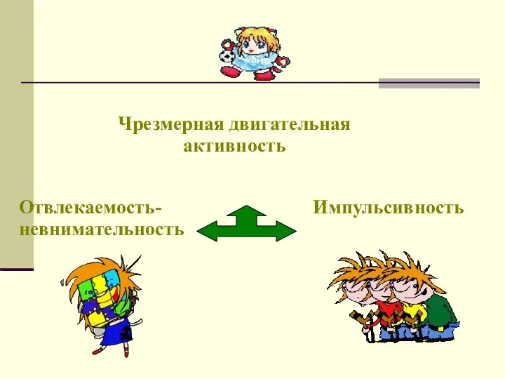 Чрезмерная двигательная активность Импульсивность Отвлекаемость-невнимательность