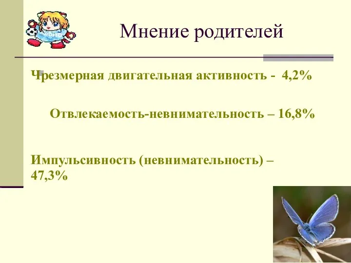 Мнение родителей Чрезмерная двигательная активность - 4,2% Отвлекаемость-невнимательность – 16,8% Импульсивность (невнимательность) – 47,3%