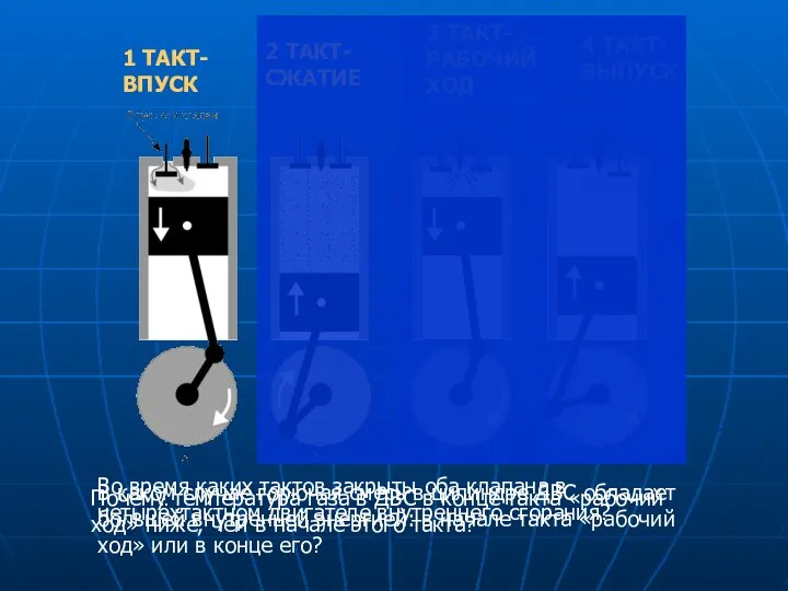 1 ТАКТ- ВПУСК 2 ТАКТ- СЖАТИЕ 3 ТАКТ- РАБОЧИЙ ХОД 4