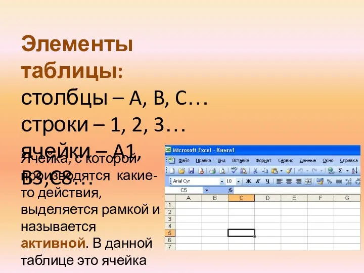 Элементы таблицы: столбцы – A, B, C… строки – 1, 2,