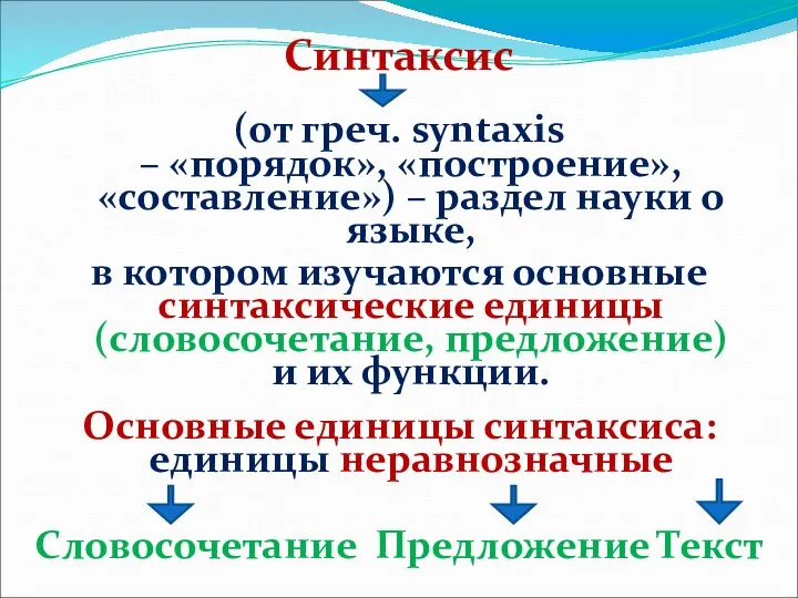 Синтаксис (от греч. syntaxis – «порядок», «построение», «составление») – раздел науки