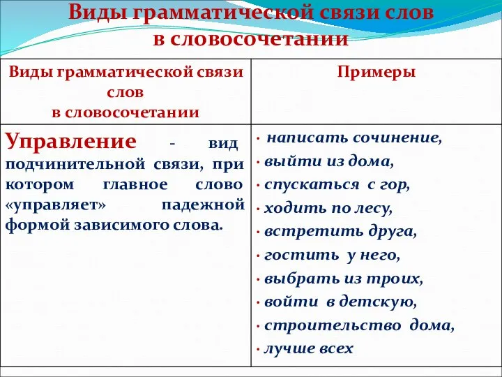 Виды грамматической связи слов в словосочетании