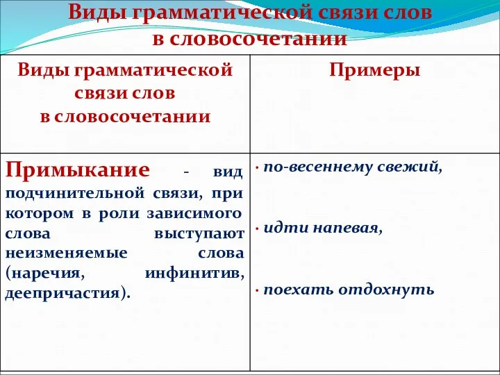 Виды грамматической связи слов в словосочетании