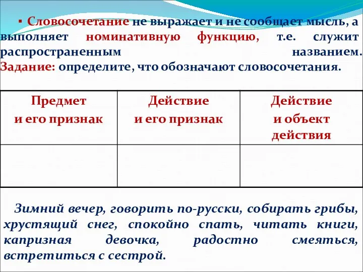 ▪ Словосочетание не выражает и не сообщает мысль, а выполняет номинативную