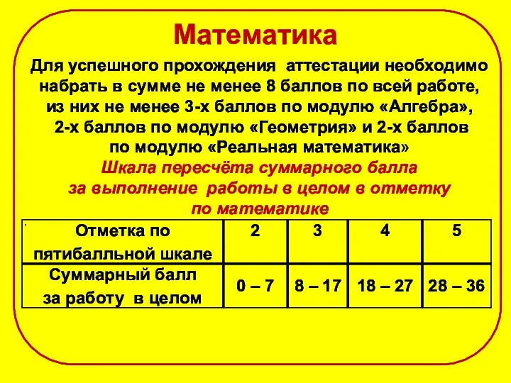 Для успешного прохождения аттестации необходимо набрать в сумме не менее 8