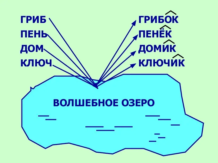 ВОЛШЕБНОЕ ОЗЕРО ГРИБ ПЕНЬ ДОМ КЛЮЧ ГРИБОК ПЕНЁК ДОМИК КЛЮЧИК